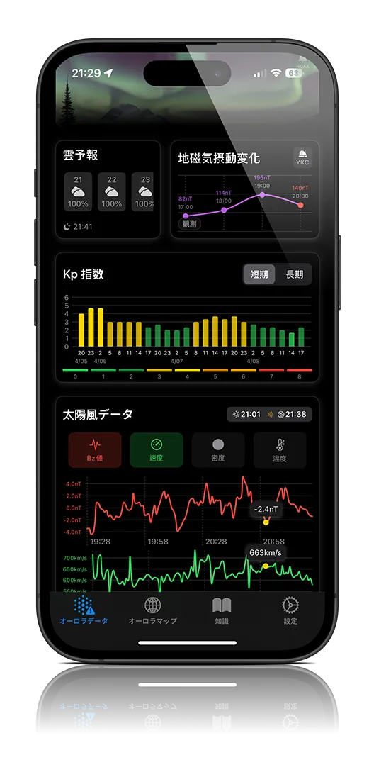 Eh! Aurora dashboard with real-time solar wind and Kp index data