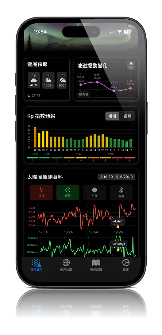 Eh! Aurora dashboard with real-time solar wind and Kp index data
